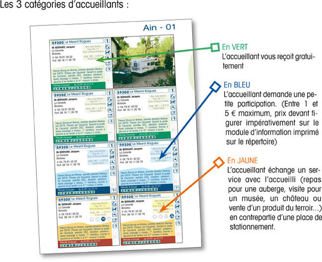 Comment fonctionne le guide de stationnement camping-car d'htes